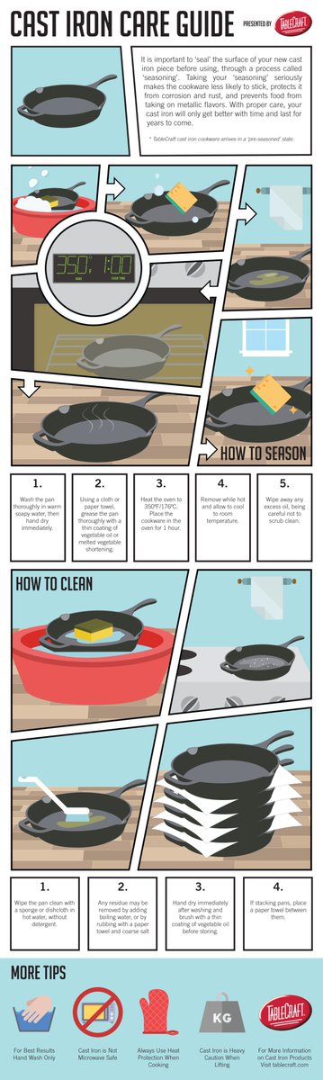 A Guide to Care for Cast Iron Skillets